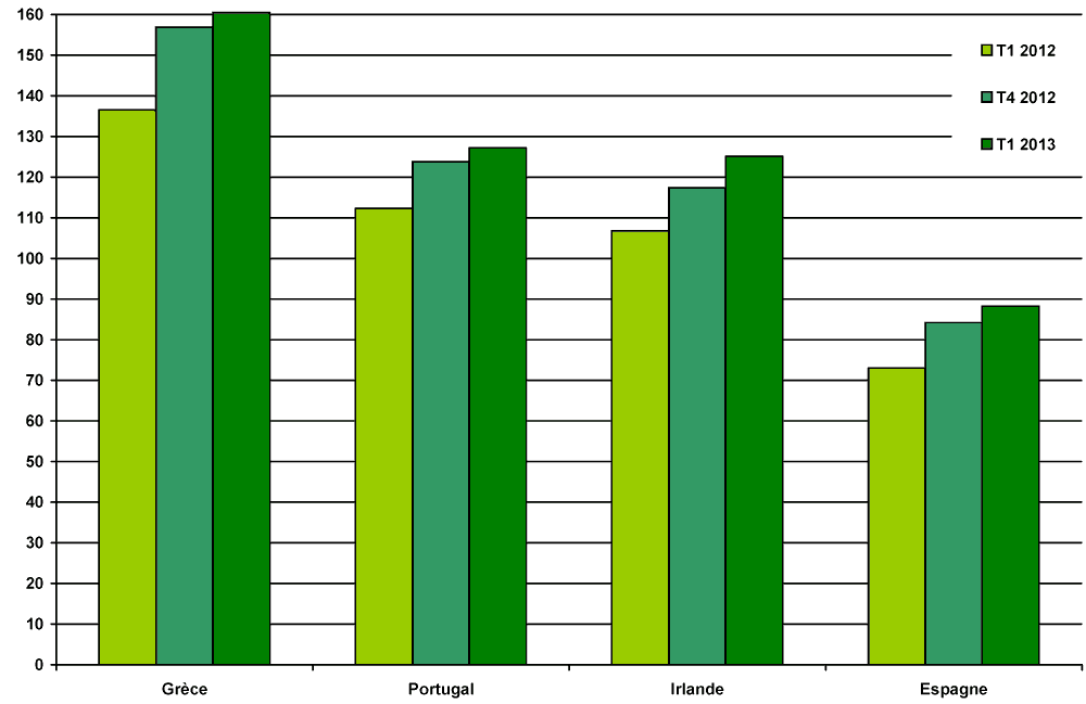 pib-t1-2013.gif